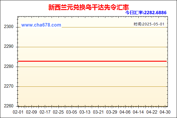 新西兰元兑人民币汇率走势图