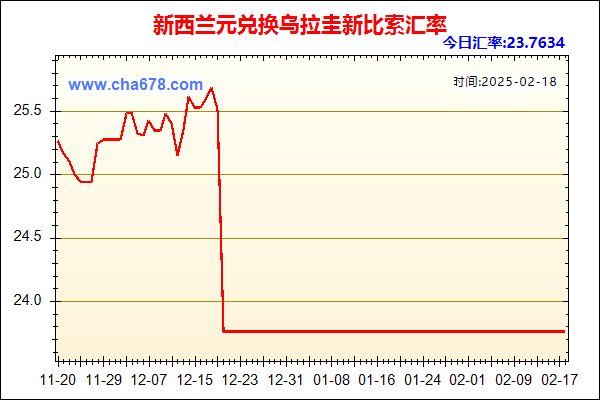 新西兰元兑人民币汇率走势图