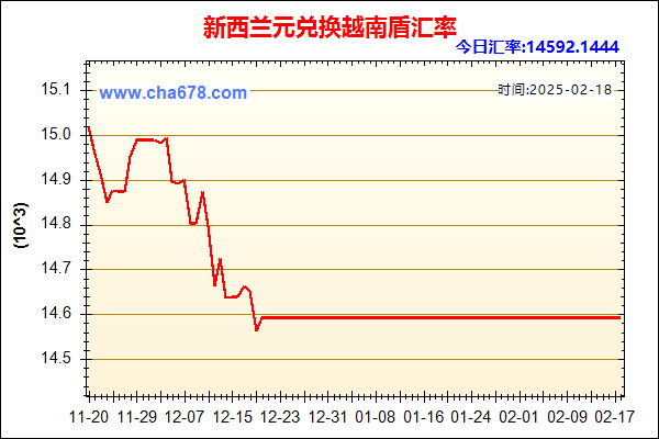 新西兰元兑人民币汇率走势图