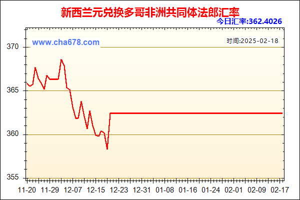 新西兰元兑人民币汇率走势图