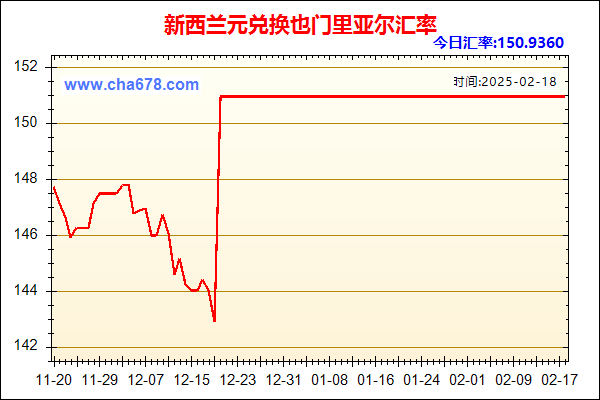 新西兰元兑人民币汇率走势图