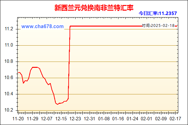 新西兰元兑人民币汇率走势图