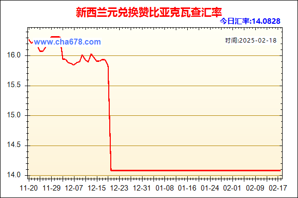 新西兰元兑人民币汇率走势图