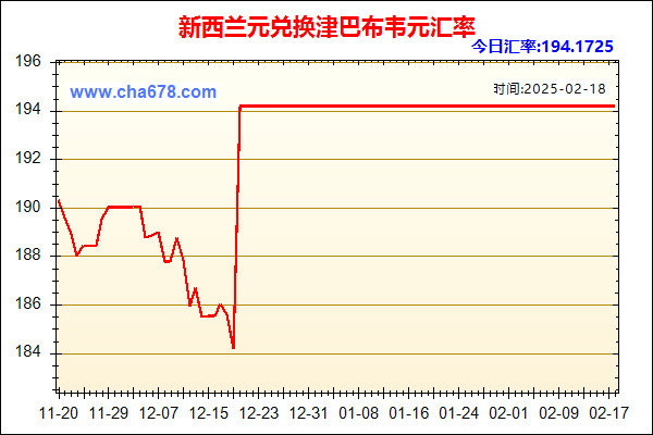 新西兰元兑人民币汇率走势图