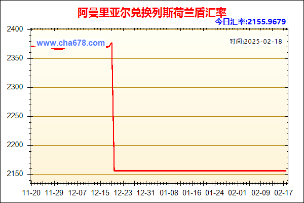 阿曼里亚尔兑人民币汇率走势图