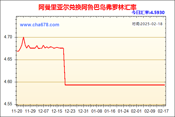 阿曼里亚尔兑人民币汇率走势图