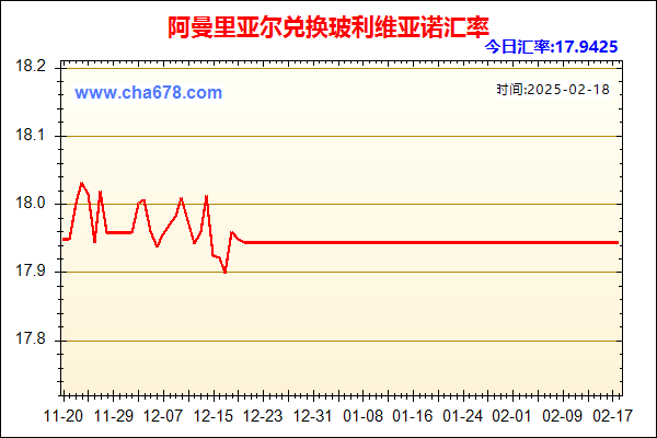 阿曼里亚尔兑人民币汇率走势图