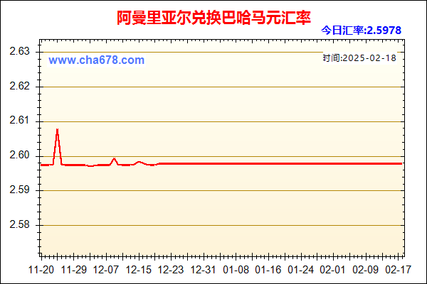 阿曼里亚尔兑人民币汇率走势图