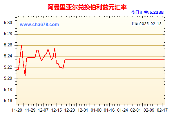 阿曼里亚尔兑人民币汇率走势图