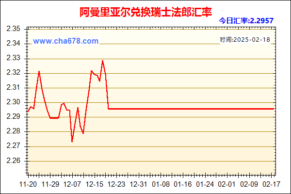 阿曼里亚尔兑人民币汇率走势图