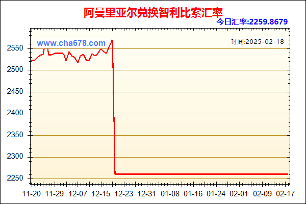 阿曼里亚尔兑人民币汇率走势图