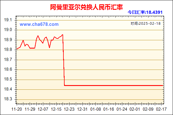 阿曼里亚尔兑人民币汇率走势图