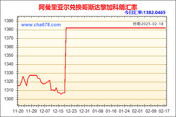 阿曼里亚尔兑人民币汇率走势图