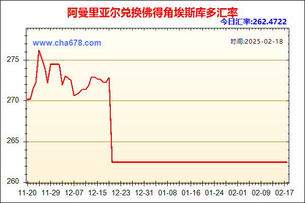 阿曼里亚尔兑人民币汇率走势图