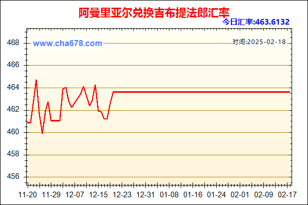 阿曼里亚尔兑人民币汇率走势图