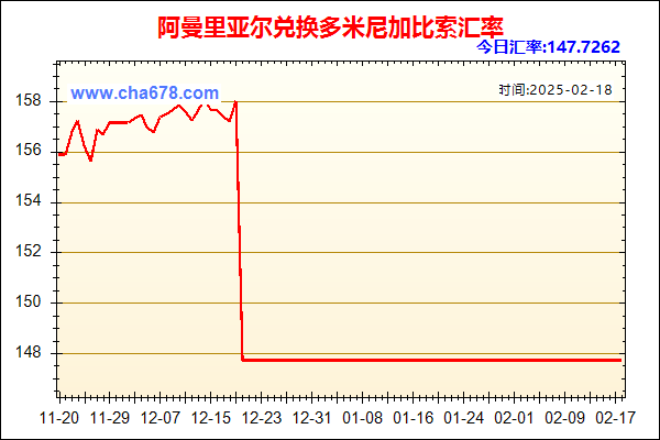 阿曼里亚尔兑人民币汇率走势图