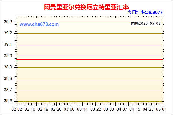 阿曼里亚尔兑人民币汇率走势图