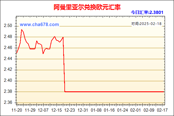 阿曼里亚尔兑人民币汇率走势图