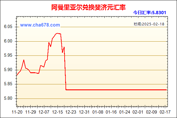 阿曼里亚尔兑人民币汇率走势图