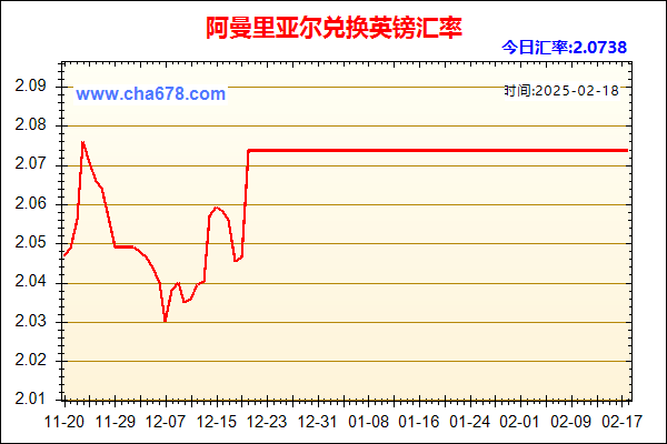 阿曼里亚尔兑人民币汇率走势图