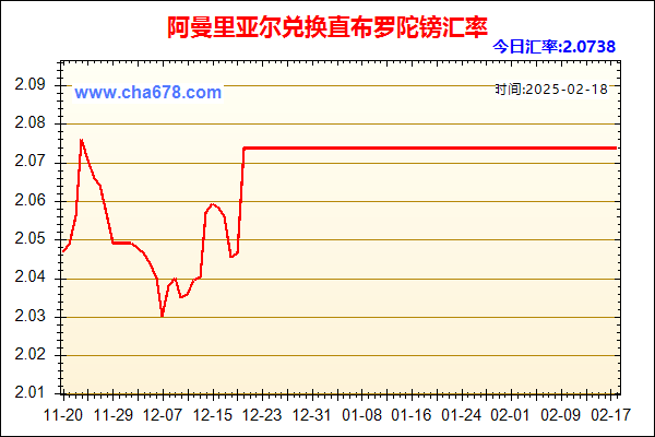 阿曼里亚尔兑人民币汇率走势图