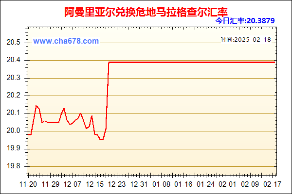 阿曼里亚尔兑人民币汇率走势图