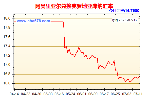 阿曼里亚尔兑人民币汇率走势图