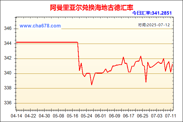 阿曼里亚尔兑人民币汇率走势图