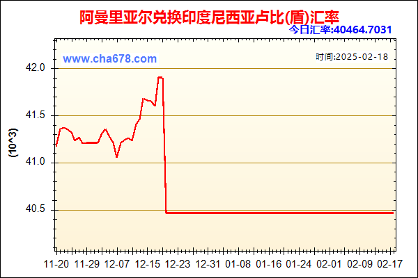 阿曼里亚尔兑人民币汇率走势图