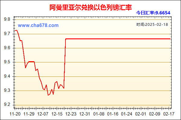 阿曼里亚尔兑人民币汇率走势图