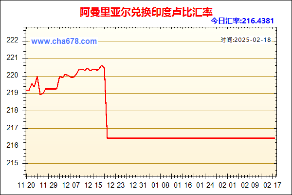 阿曼里亚尔兑人民币汇率走势图