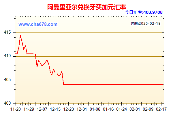 阿曼里亚尔兑人民币汇率走势图