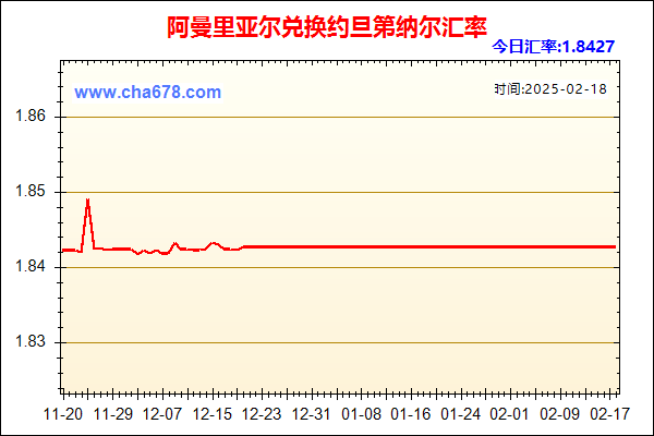 阿曼里亚尔兑人民币汇率走势图