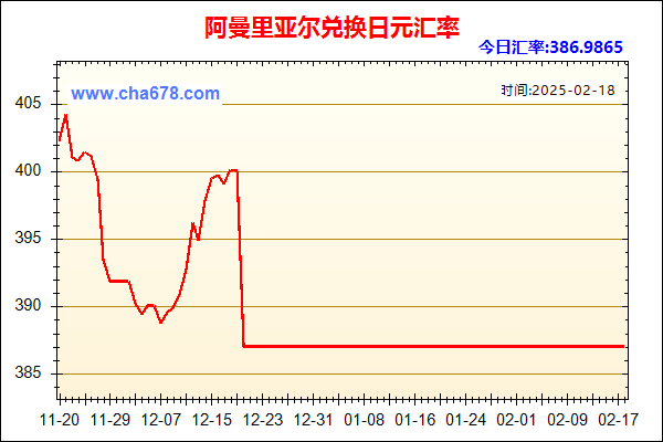 阿曼里亚尔兑人民币汇率走势图