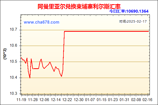 阿曼里亚尔兑人民币汇率走势图