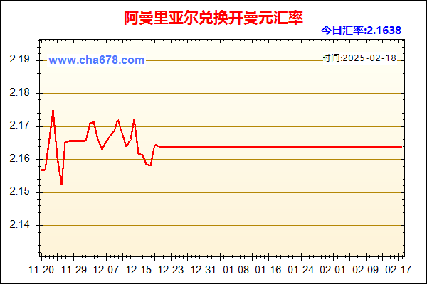 阿曼里亚尔兑人民币汇率走势图