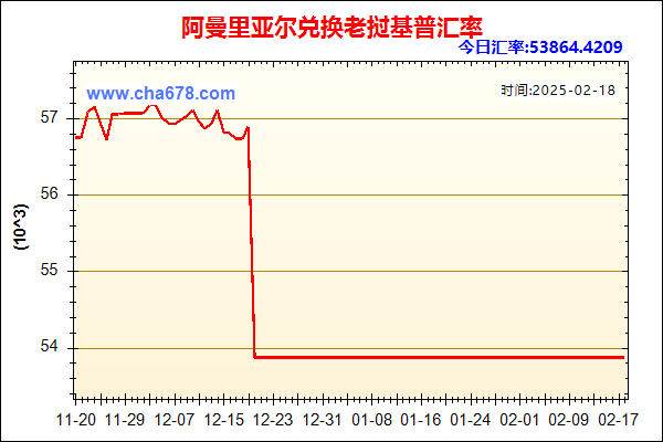 阿曼里亚尔兑人民币汇率走势图