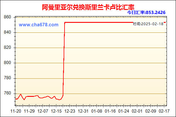 阿曼里亚尔兑人民币汇率走势图