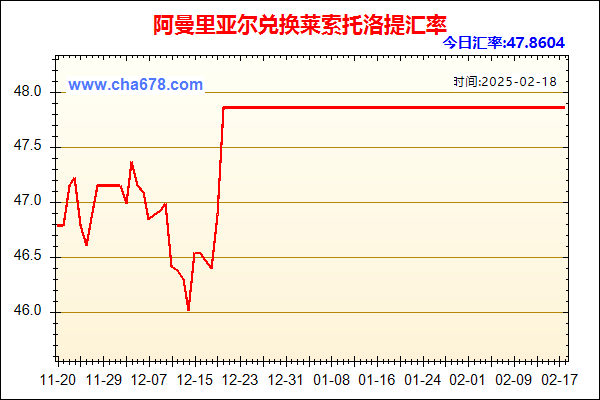 阿曼里亚尔兑人民币汇率走势图