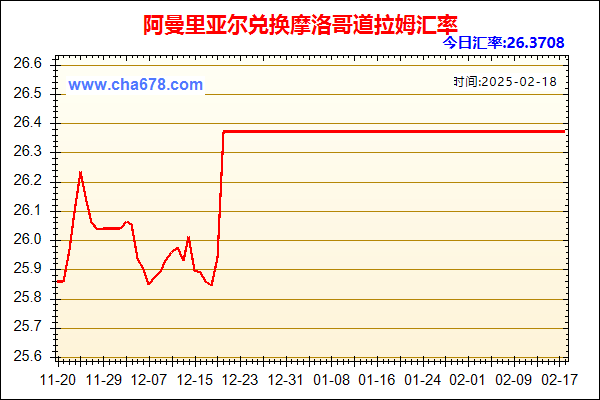 阿曼里亚尔兑人民币汇率走势图