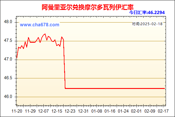 阿曼里亚尔兑人民币汇率走势图