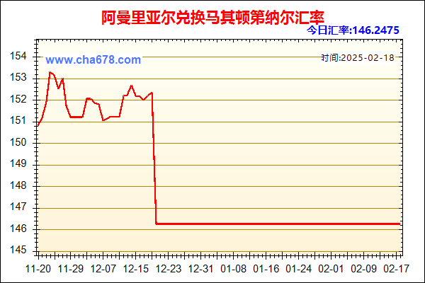 阿曼里亚尔兑人民币汇率走势图