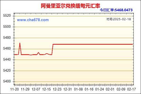 阿曼里亚尔兑人民币汇率走势图