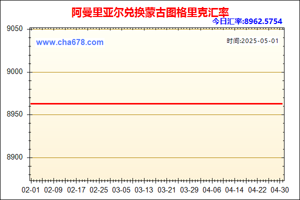 阿曼里亚尔兑人民币汇率走势图