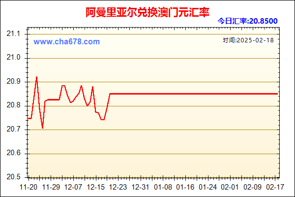 阿曼里亚尔兑人民币汇率走势图