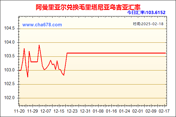 阿曼里亚尔兑人民币汇率走势图