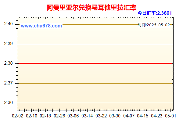 阿曼里亚尔兑人民币汇率走势图