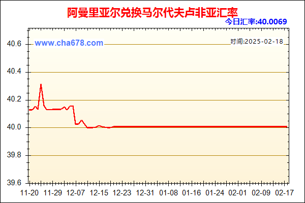 阿曼里亚尔兑人民币汇率走势图