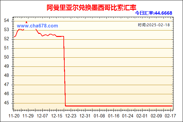 阿曼里亚尔兑人民币汇率走势图