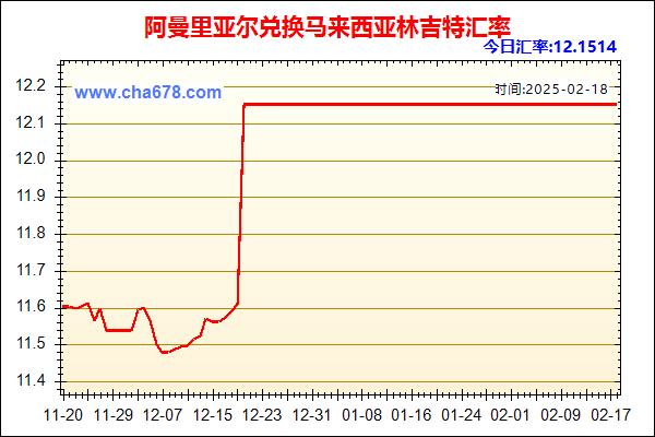 阿曼里亚尔兑人民币汇率走势图